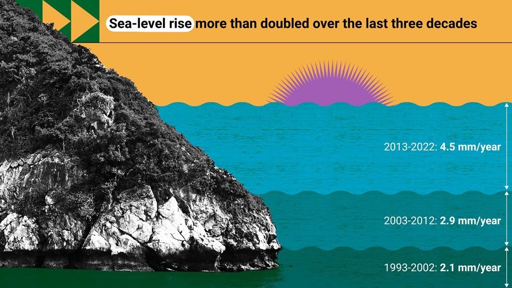 Sea Level Rise